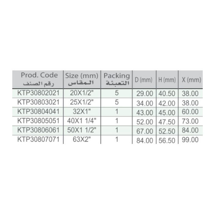 K.T.P. PP-RCT-TABLE.png