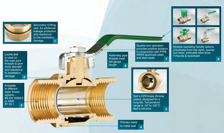BALL VALVES_PARTS