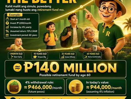 Kailan ba dapat magsimulang bumuo ng retirement fund?