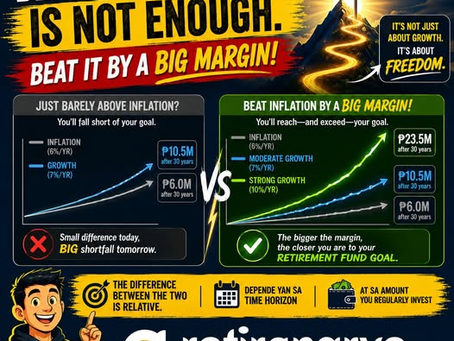 Beating Inflation is NOT Enough. Beat it by a BIG Margin!