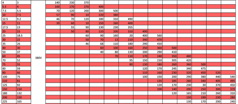 Kablo Seçim Cetveli