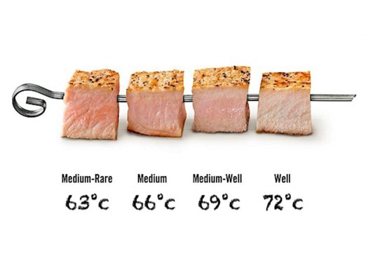 Cottura della carne suina