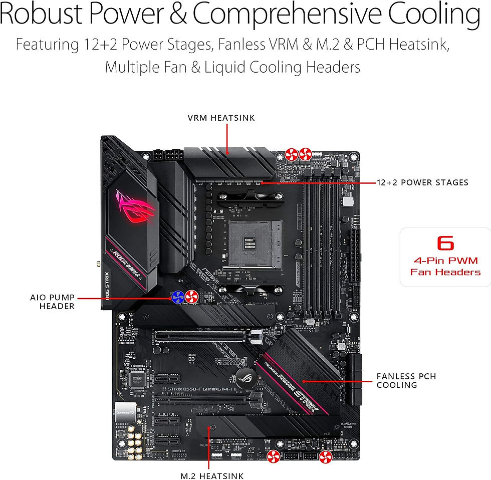 ASUS ROG Strix B550-F Gaming AMD AM4 Zen 3 Ryzen 5000 & 3rd Gen Ryzen ATX Gamin