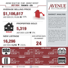 July 2024 Stats - Market Update