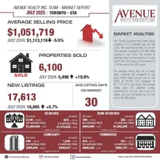 July 2025 - Market Stats