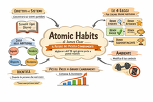 Atomic Habits di James Clear
