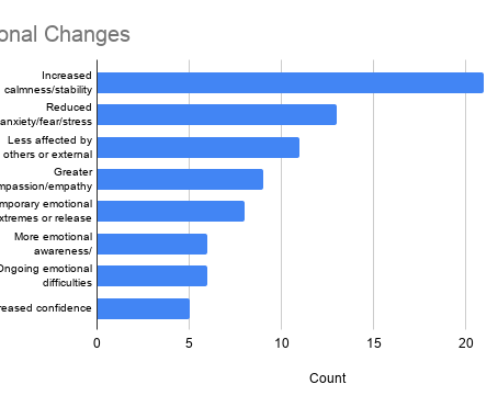 Human Reformulation Data