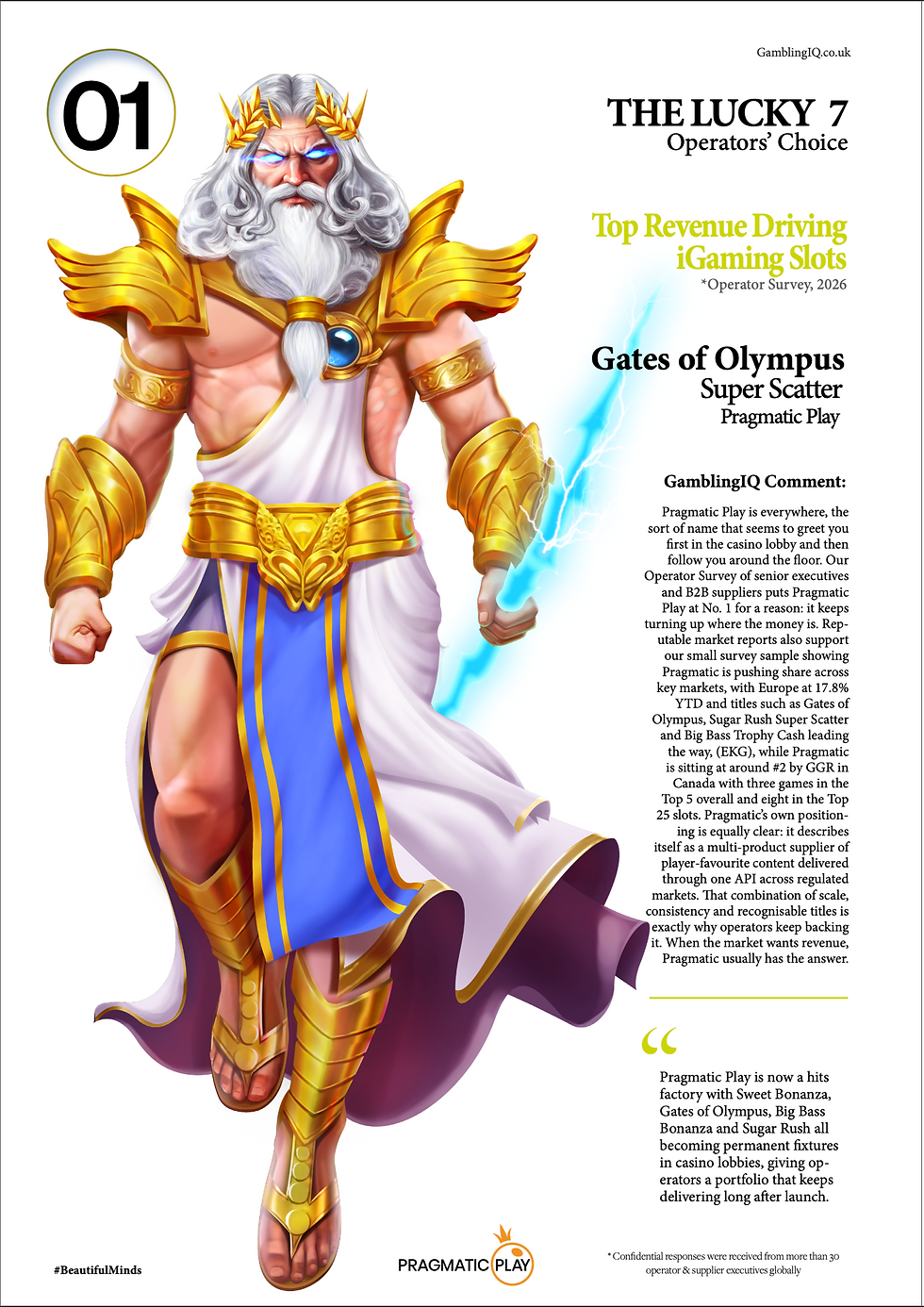 +  Gates of Olympus Super Scatter from Pragmatic Play claims the No. 1 position in GamblingIQ's Lucky 7: Operators' Choice rankings, recognising the industry's leading revenue-driving slots