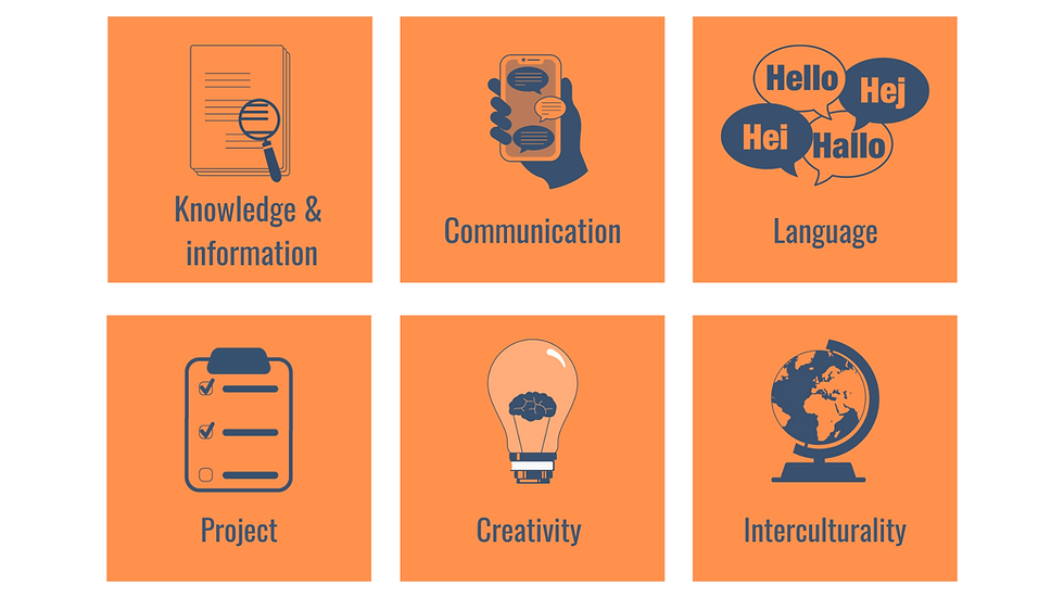 Knowledge & information; Communication; Language; Project; Creativity; Interculturality