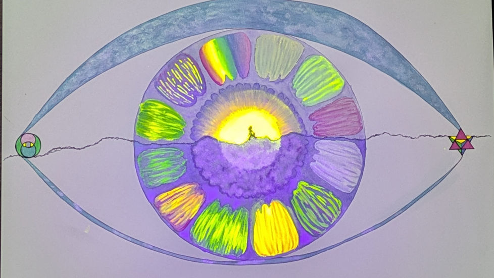 The creative hero's journey represented as a watercolor eye. The hero stands in the center pupil with twelve segments of iris surrounding them.