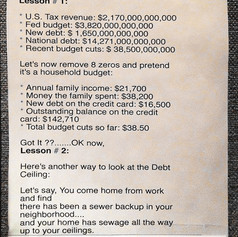 Federal Budget Simplified