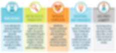 Kingston Mindfulness Benefits