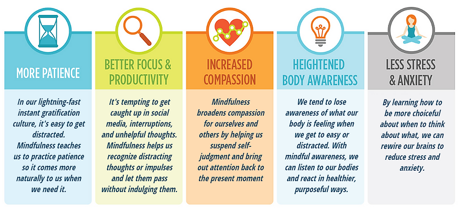 Kingston Mindfulness Benefits