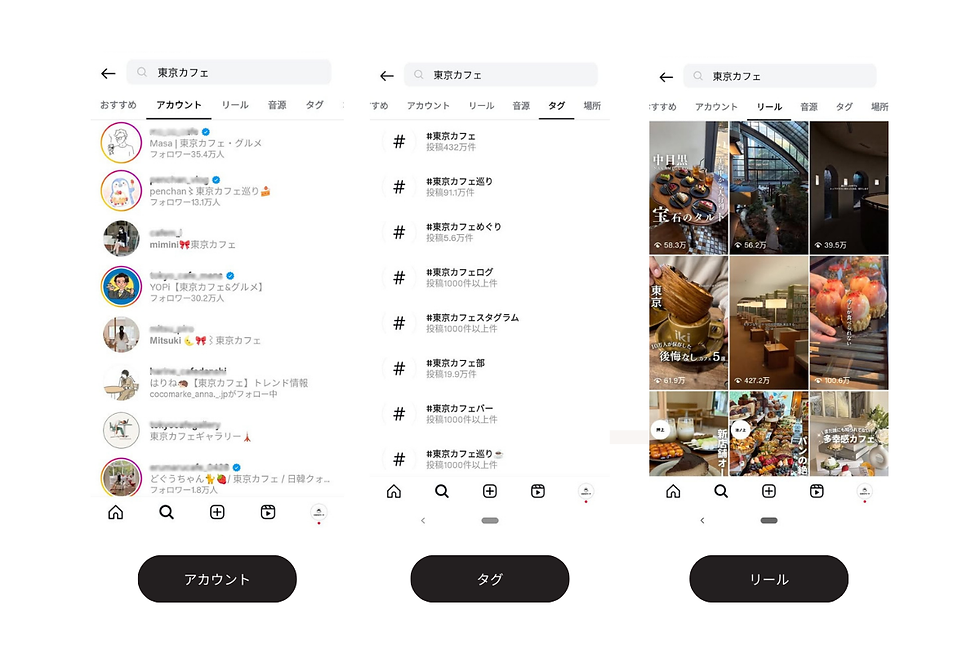 Instagramで『東京カフェ』と検索した画面。左は関連アカウント一覧、中はハッシュタグ一覧、右はリール動画の検索結果が表示されている。