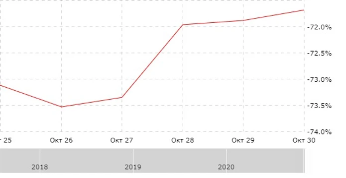 Результат за октябрь'20 и за неделю с 26.10.2020