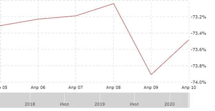 Результат за неделю с 06.04.2020 Результат за неделю с 06.04.2020