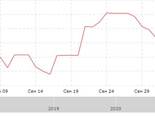 Результат за сентябрь'20 и за неделю с 28.09.2020