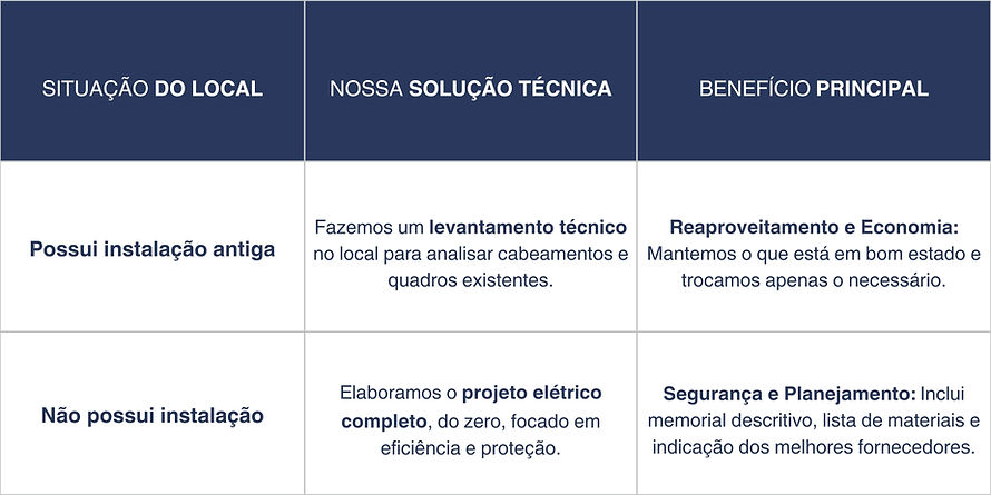 Execução de Projeto Luminotécnico
