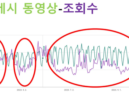[노조성명] 무더기 중징계, YTN의 미래를 망칠 셈인가?