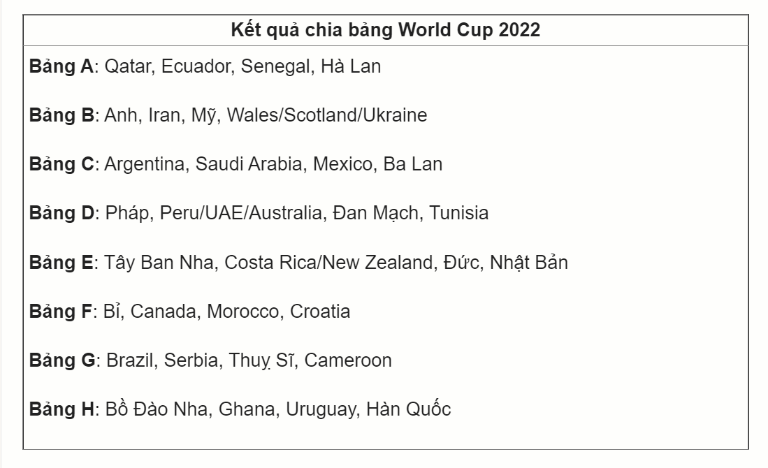 Soi kèo world cup 2022- Đức cùng bảng Tây Ban Nha content media