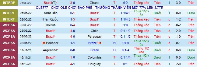 Đánh giá, soi kèo Brazil vs Tunisia, 1h30 ngày 28/9 content media