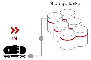 Liquid Transfer