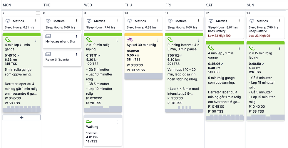 I ran a total of 29,1km total this week, up from 13,9km previous week (more running and less bike + increased volume). Also apparently your session gets yellow compliance if you do a bit more than prescribed.