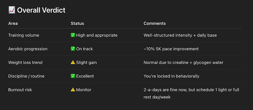Week 1: ChatGPT is overly supportive as usual