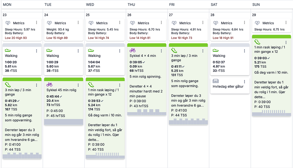 The wednesday and sunday intervals sucked
