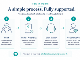 How to Offer Peptide Programs in Your Practice (Without Building It Yourself)
