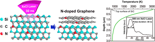 Direct Growth of Graphene on SiC Substrate by Laser Annealing