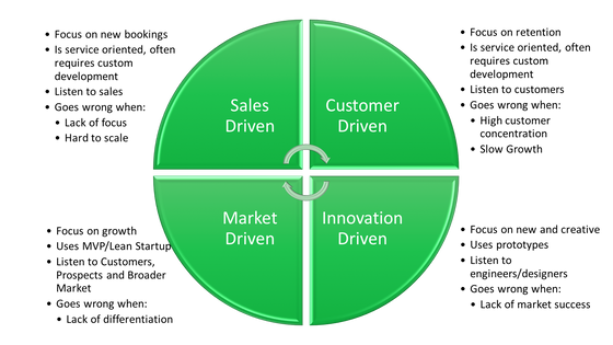 New product innovation