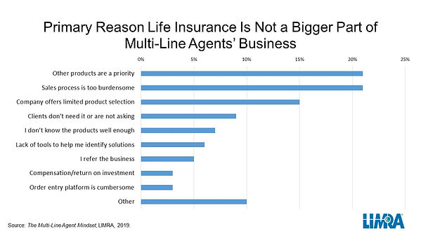 chart-multi-line-agents_final3.jpeg