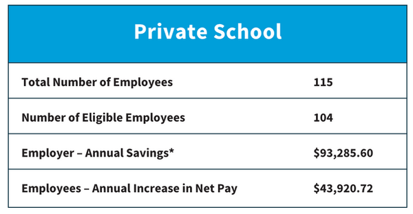 Private School Case Study