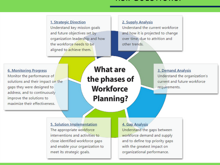 Hit the mark by understanding the HR needs first.