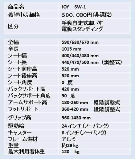 製品スペック修正SW-1.png スタンディング・ウィーラー JOY SW-1 SW2 立ち上がれる車いす ラックヘルスケア株式会社