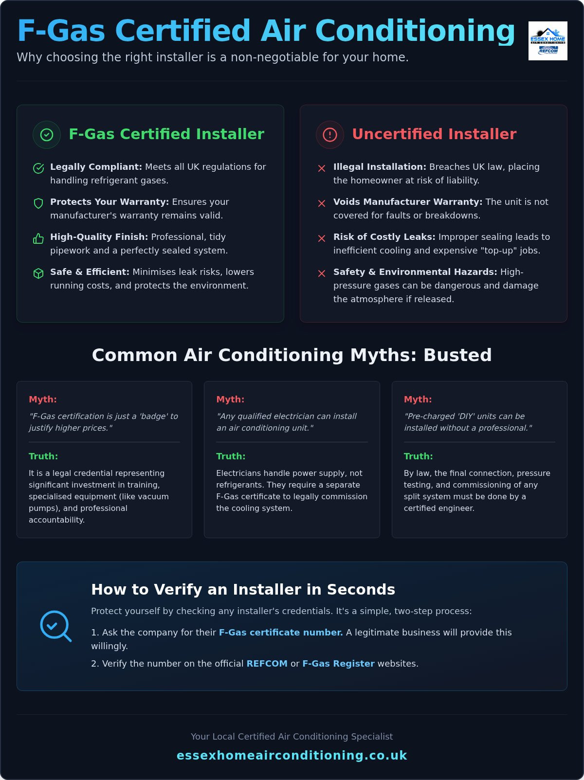 F-gas certified air con installers