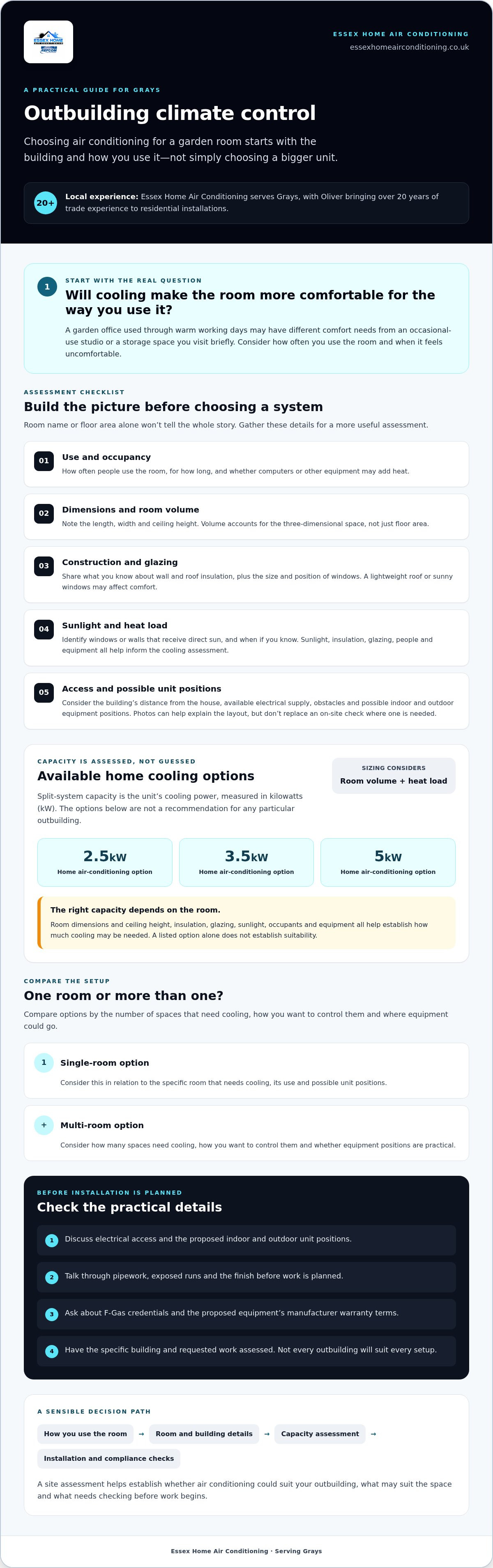 Outbuilding climate control Grays