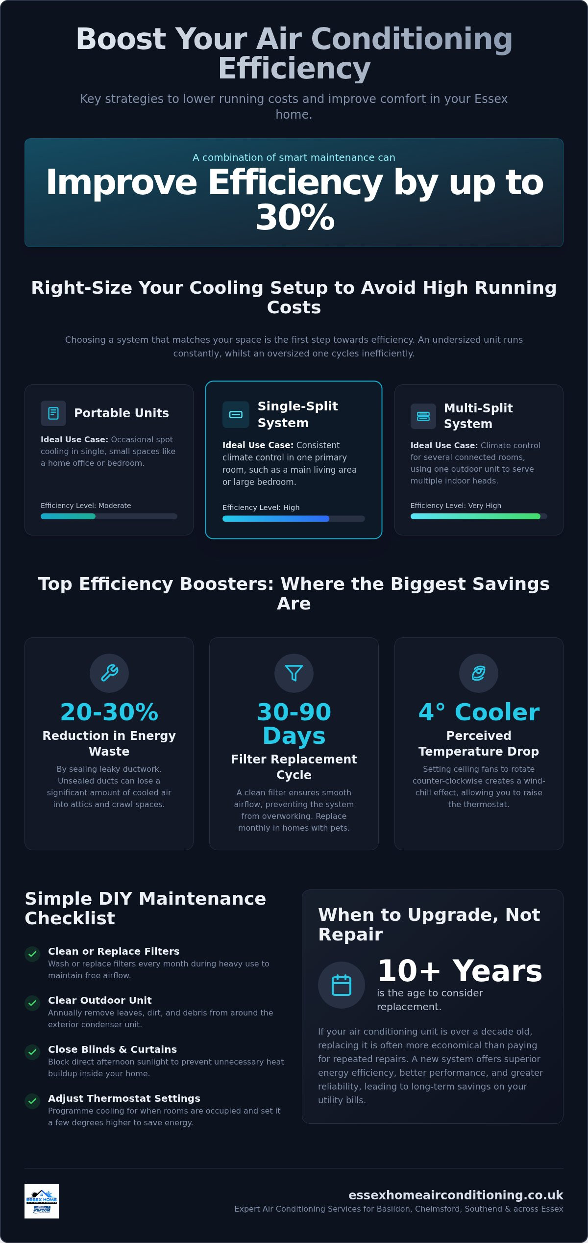 Improve air conditioning efficiency