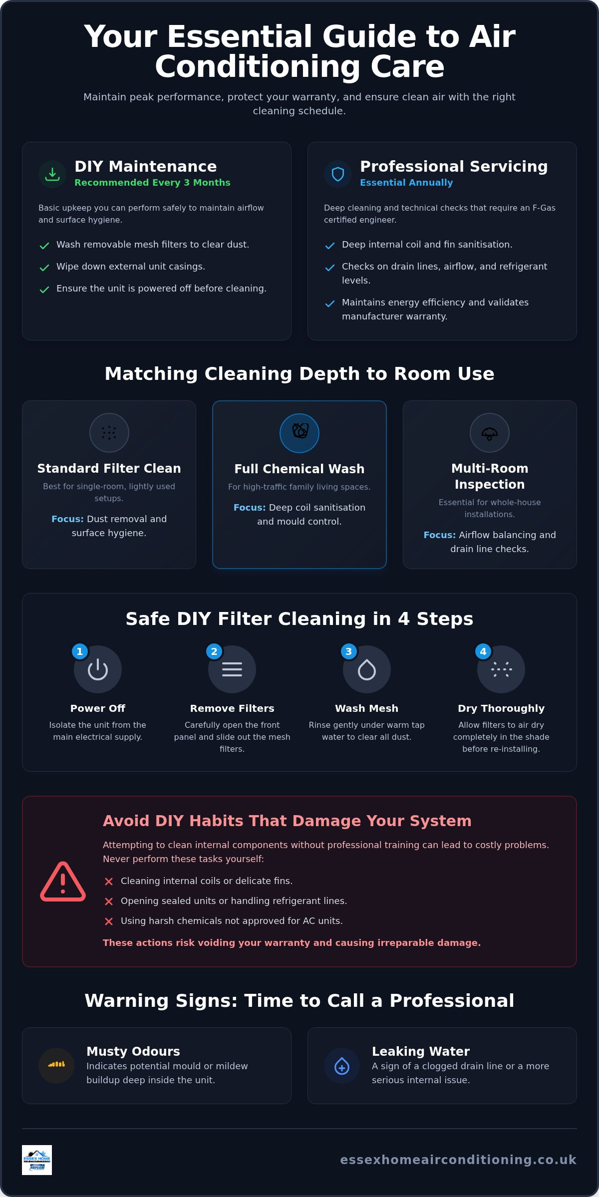 Air con unit cleaning domestic