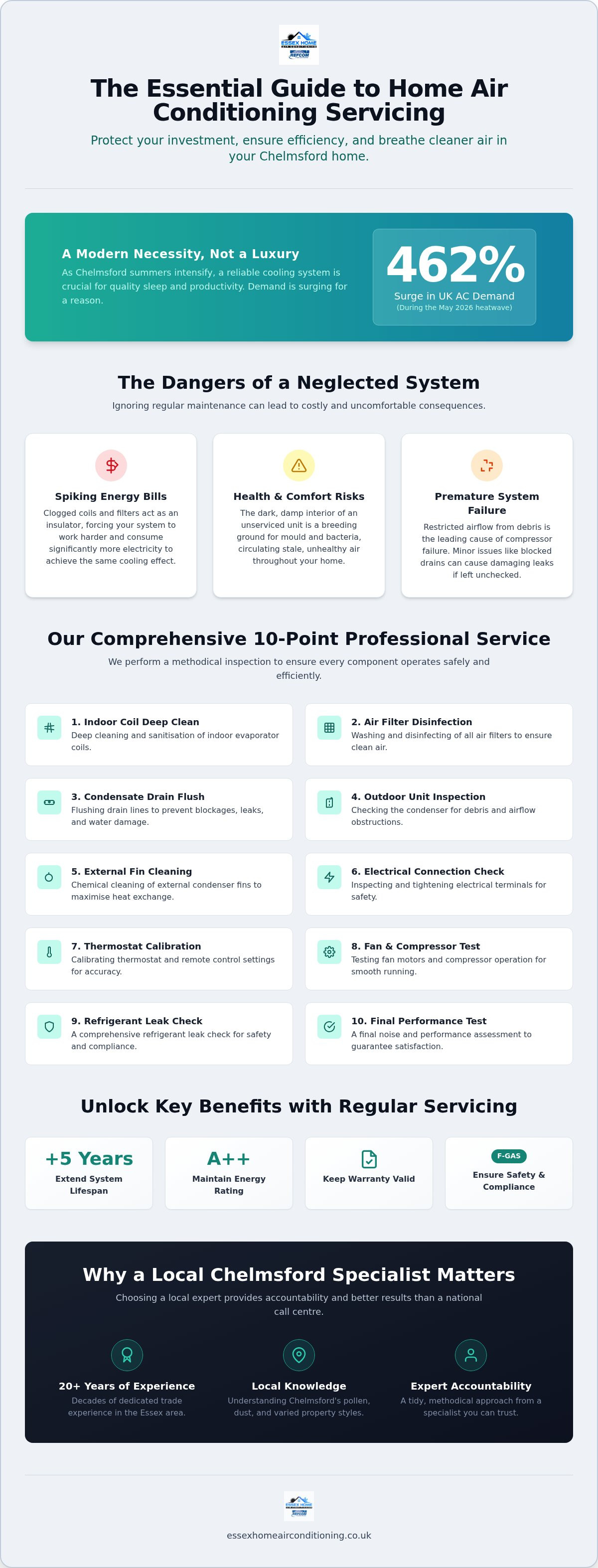 Home air conditioning service chelmsford
