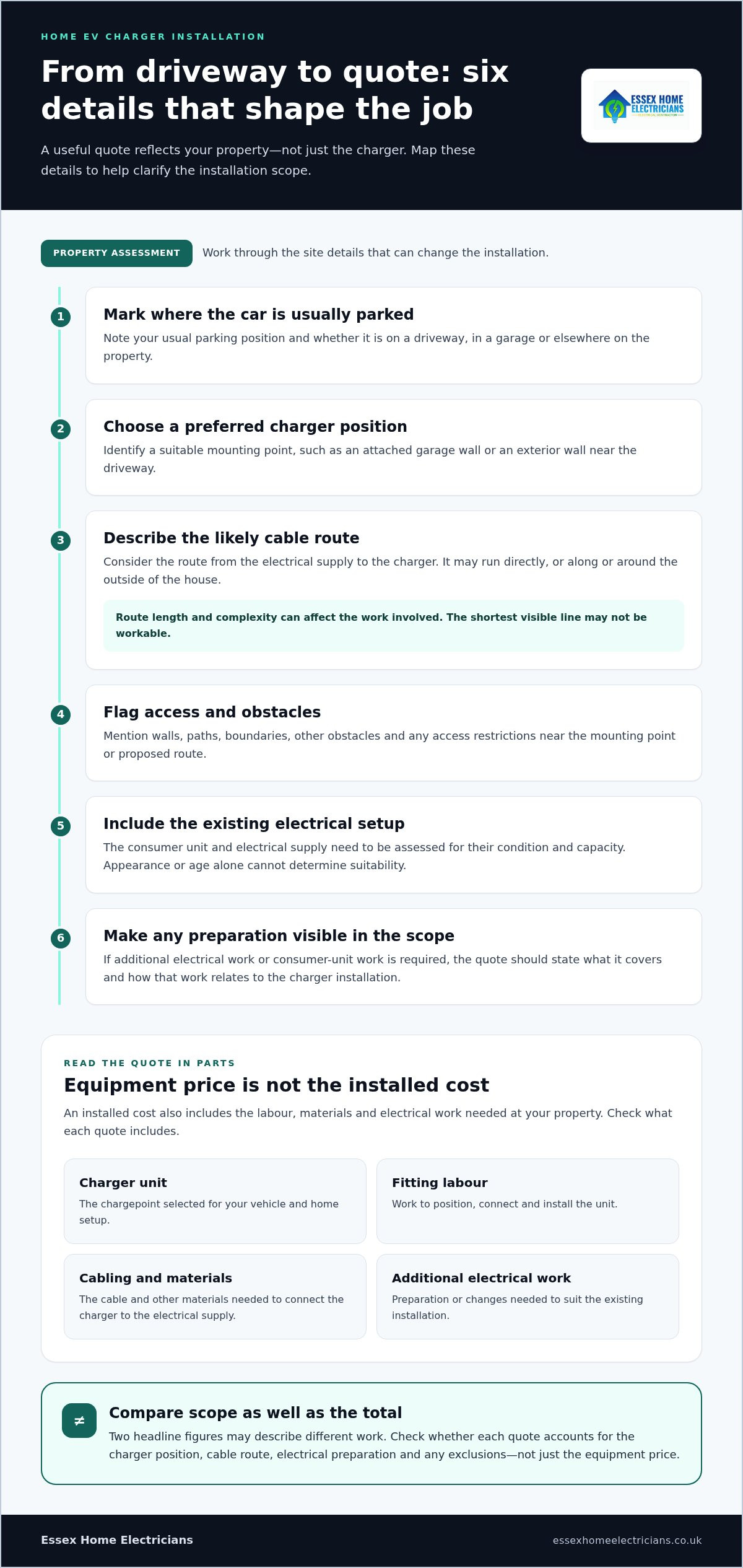 EV charger cost UK home