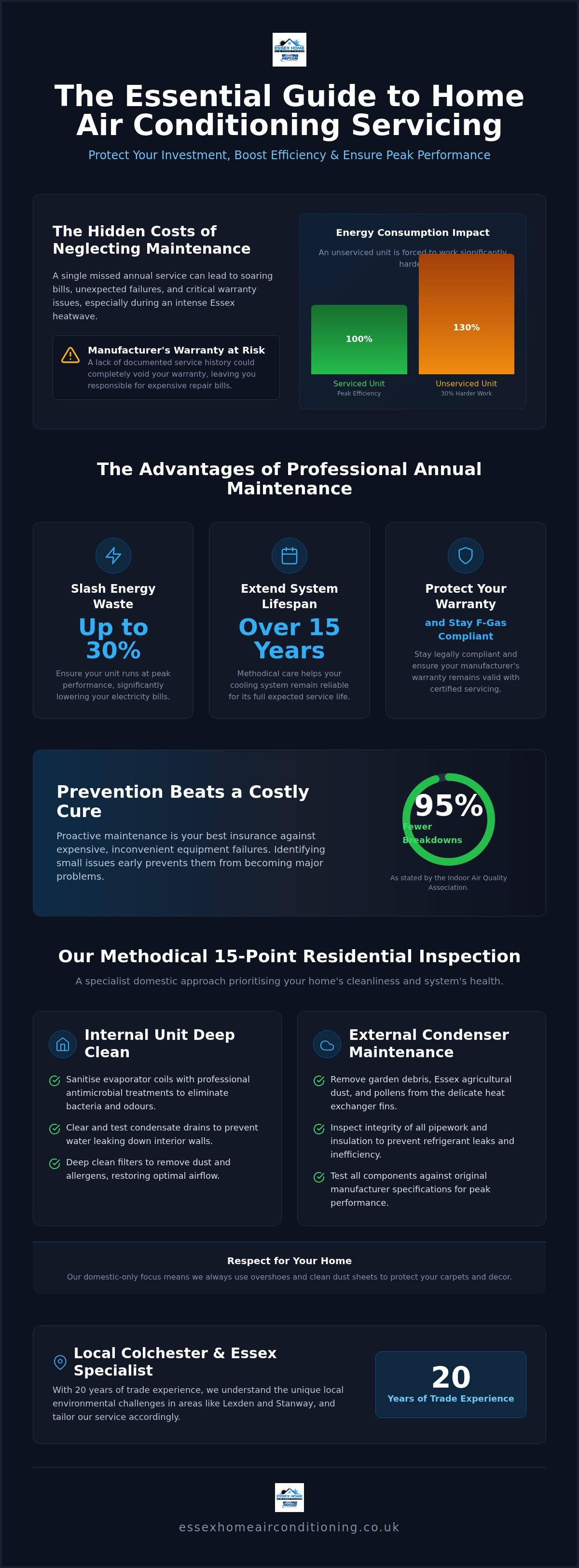 Home air conditioning servicing Colchester