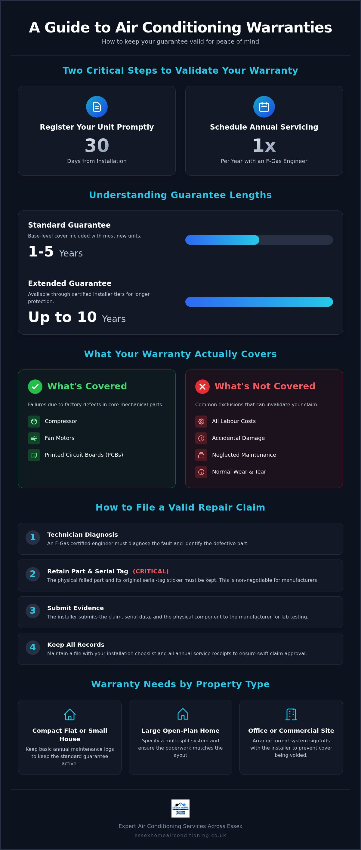 Air conditioning warranty requirements