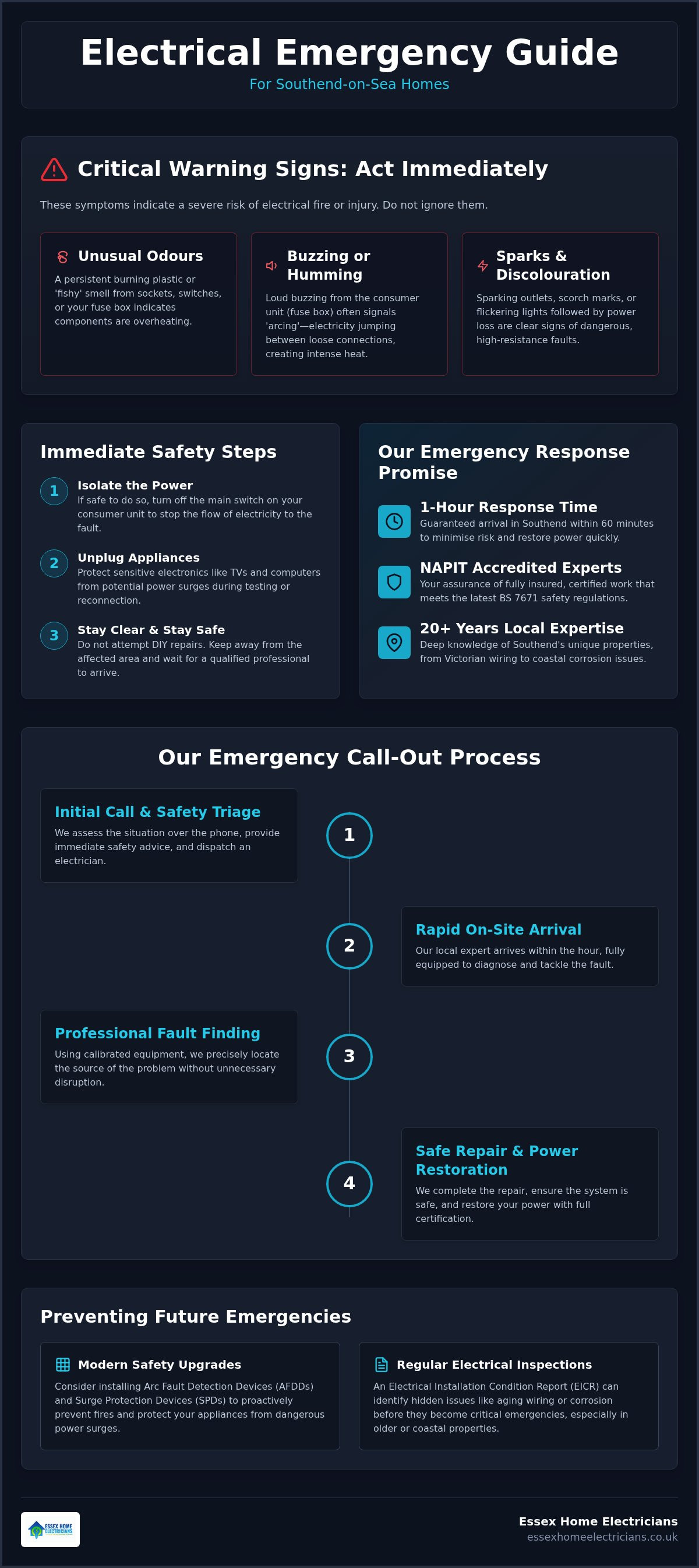 24 hour emergency electrician Southend