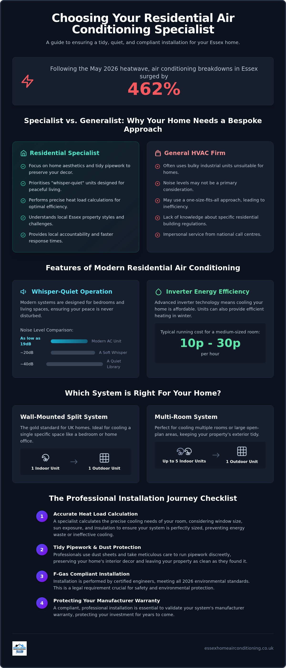 Residential air conditioning specialist Essex