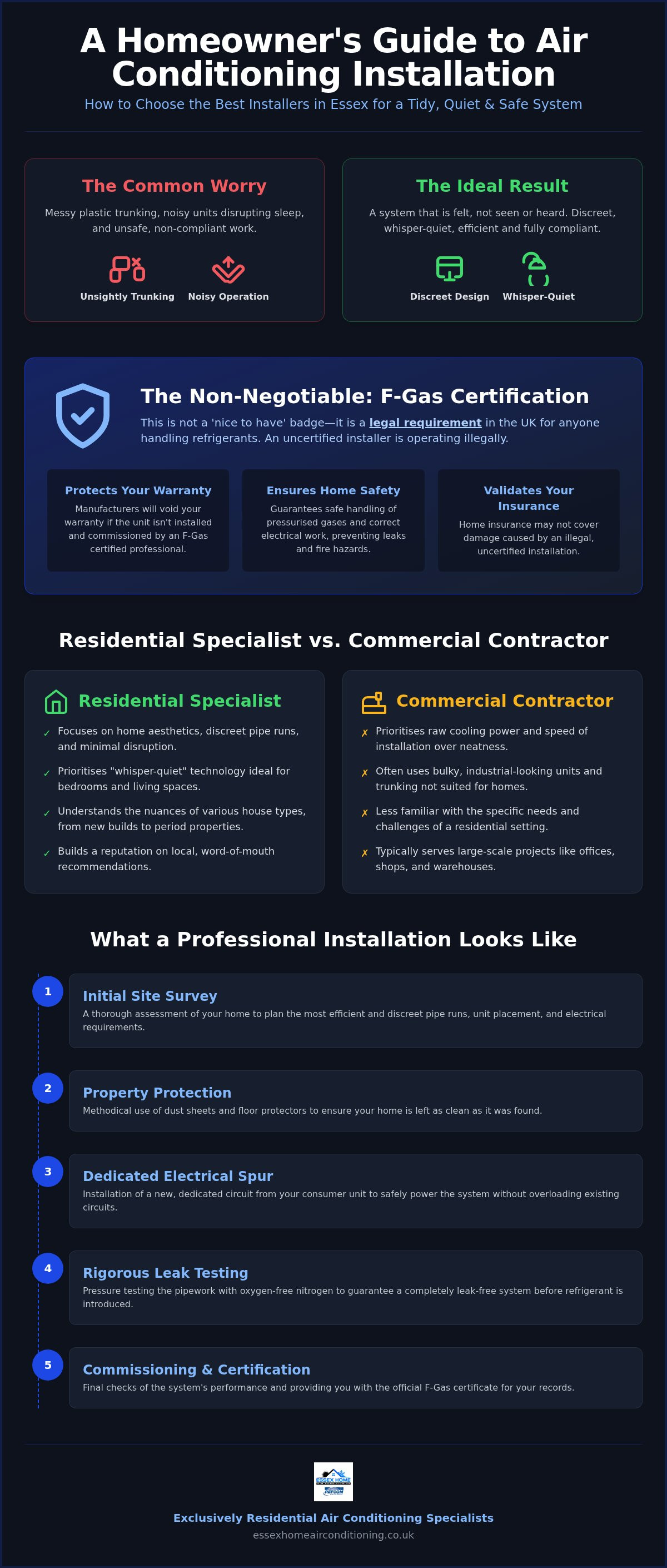 Best air conditioning installers Essex