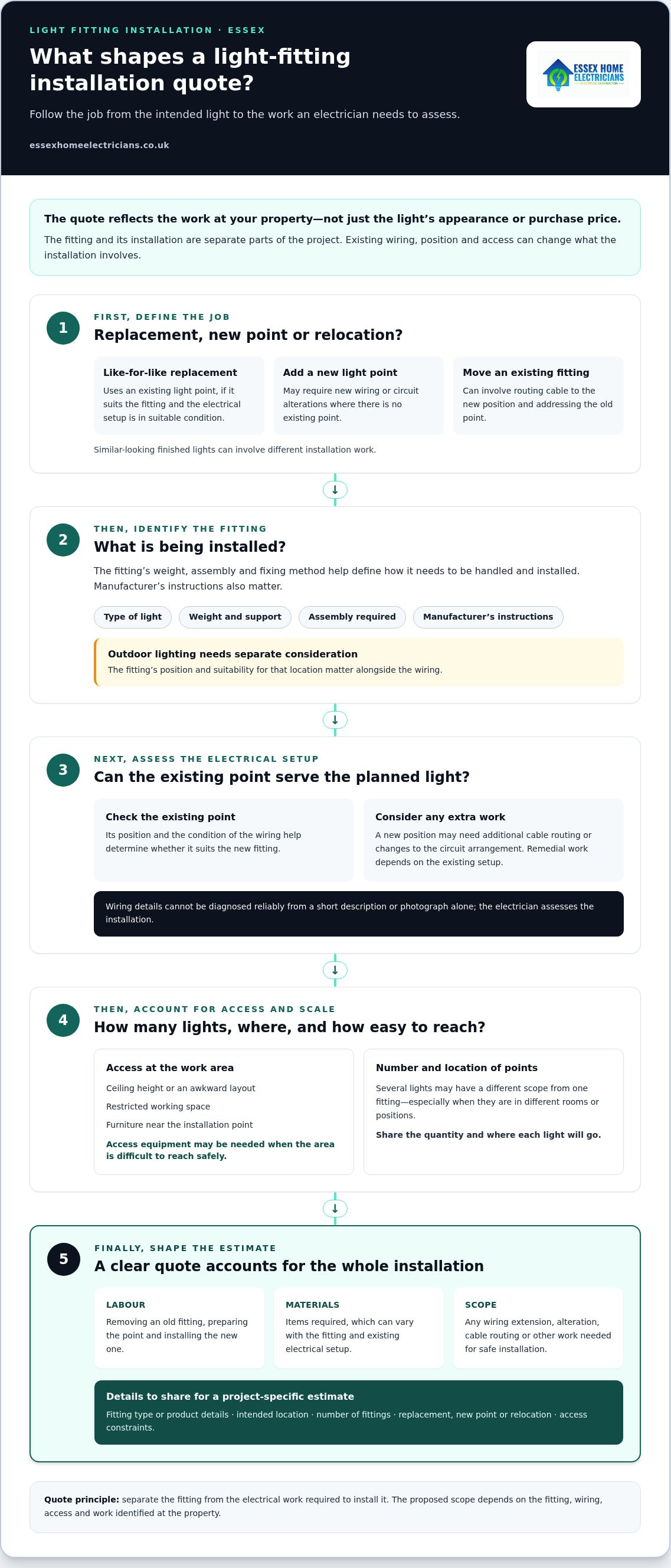 Cost to install a new light fitting