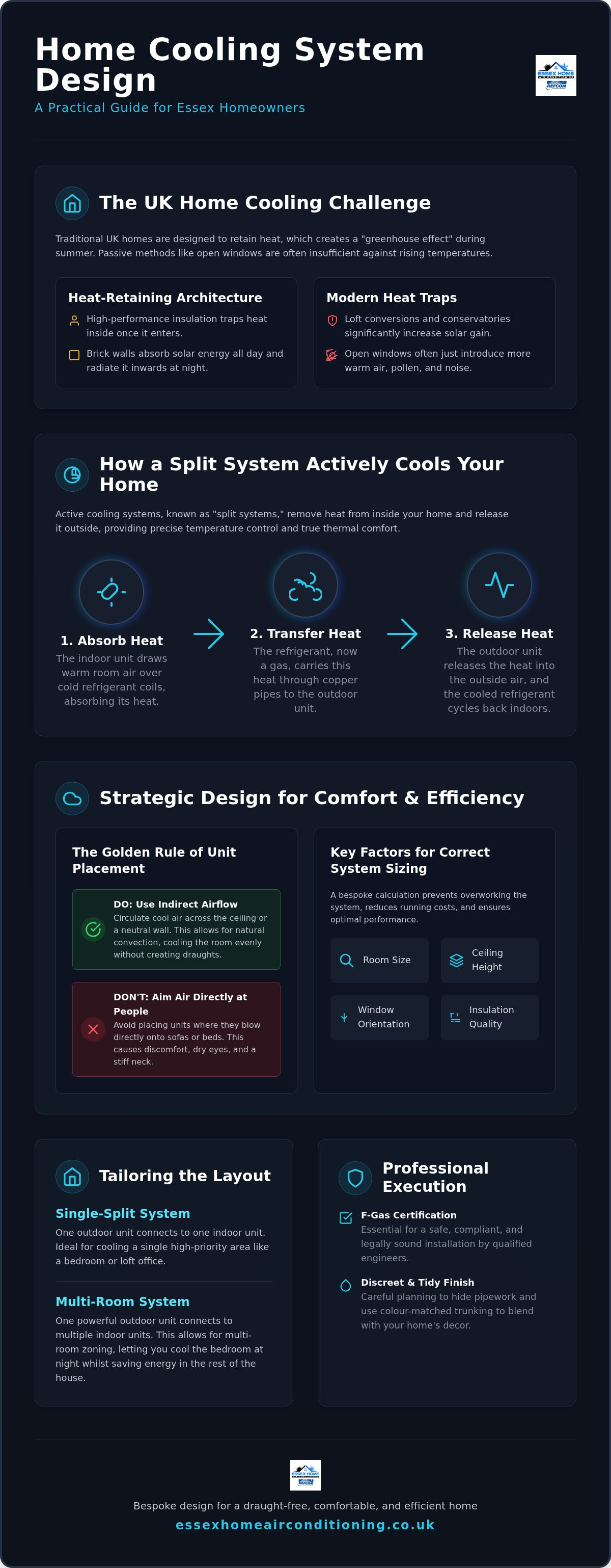 Home cooling system design