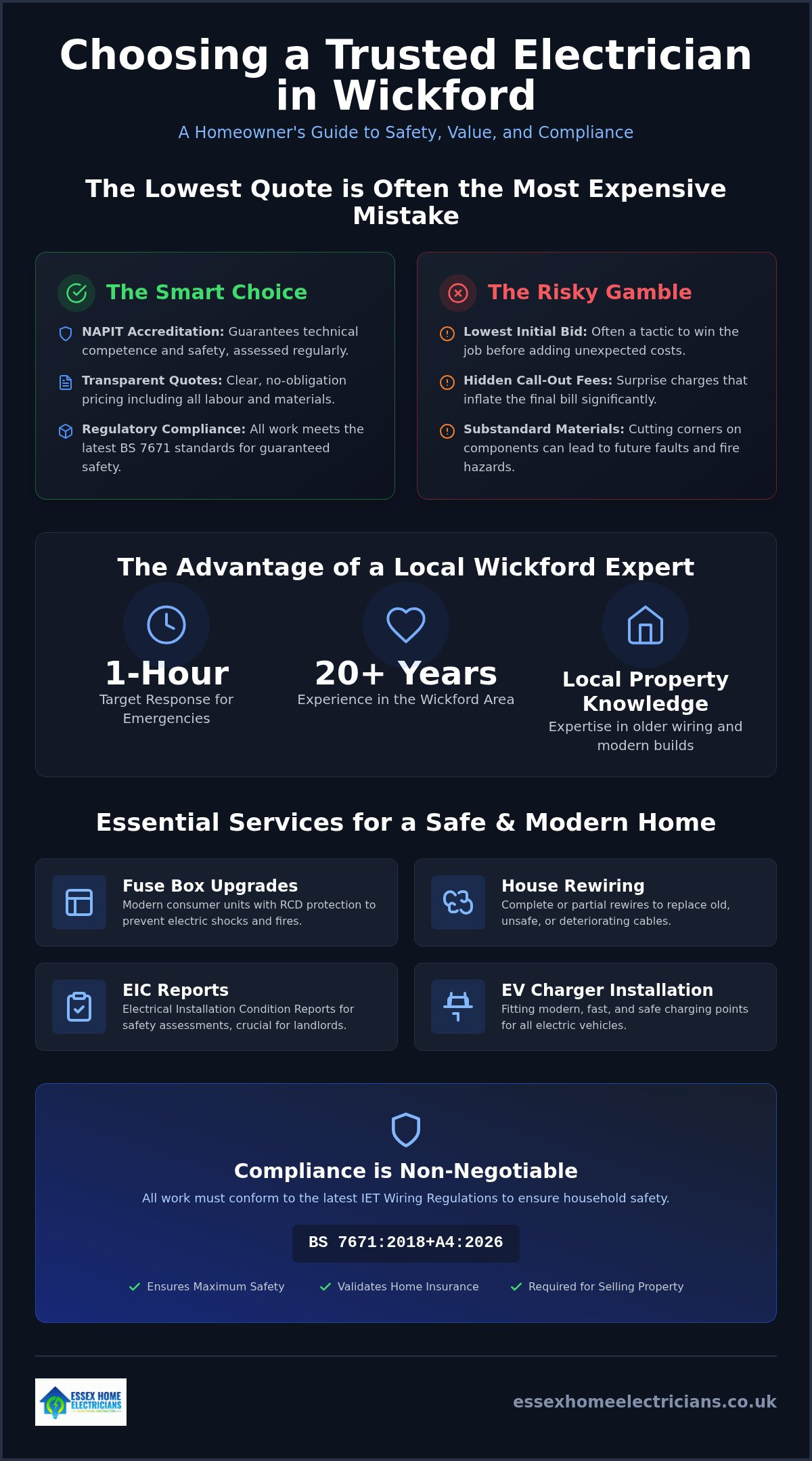 Affordable electrician Wickford